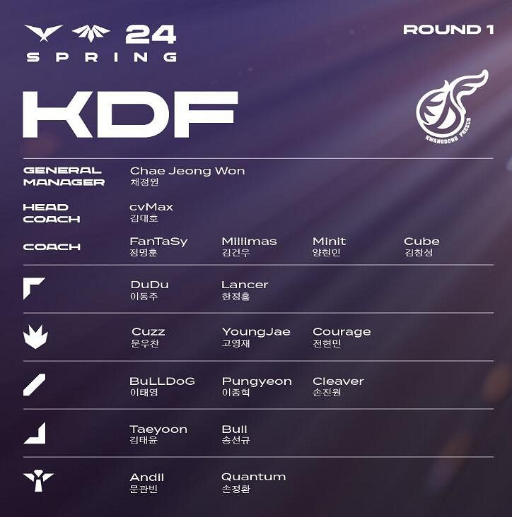 《英雄聯盟》lck夏季賽各戰隊選手名單一覽