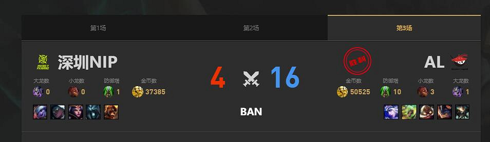 《lol》夏季賽AL vs NIP賽況介紹