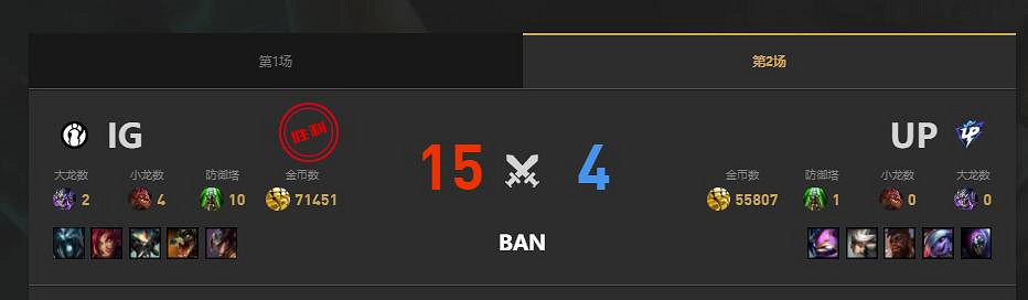 《lol》夏季賽IG vs UP賽況介紹 《lol》夏季賽IG vs UP賽況介紹