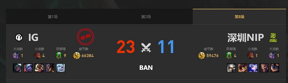 《lol》夏季賽IG vs NIP賽況介紹