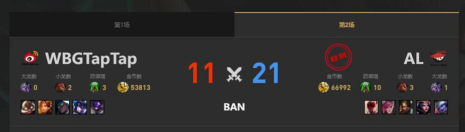 《lol》夏季賽WBG vs AL賽況介紹 《lol》夏季賽WBG vs AL賽況介紹
