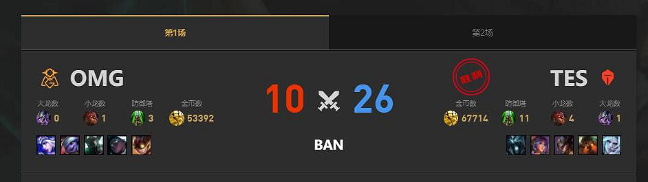 《lol》夏季賽TES vs OMG賽況介紹