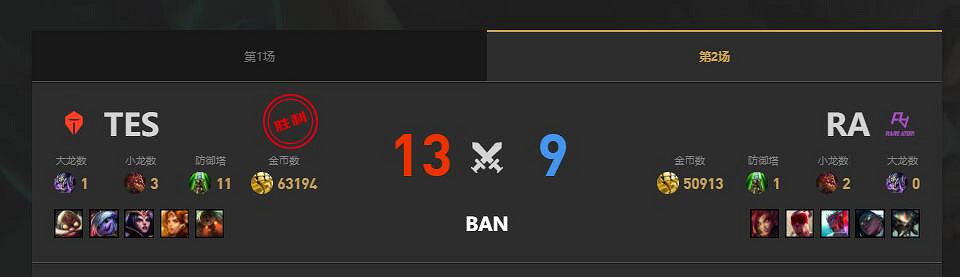 《lol》夏季賽TES vs RA賽況介紹 《lol》夏季賽TES vs RA賽況介紹