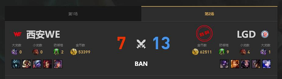 《lol》夏季賽WE vs LGD賽況介紹 《lol》夏季賽WE vs LGD賽況介紹