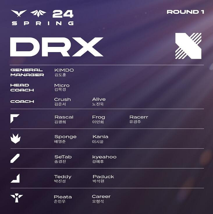 《英雄聯盟》lck夏季賽各戰隊選手名單一覽