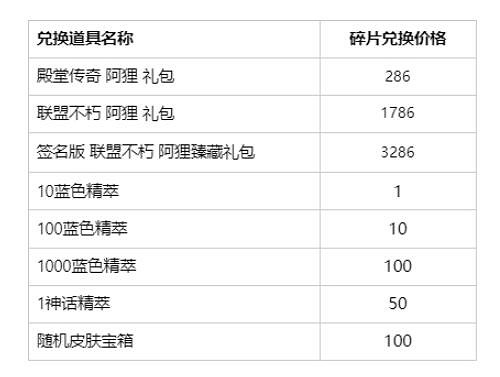 《英雄聯盟》名人堂至臻寶箱抽獎活動地址入口分享