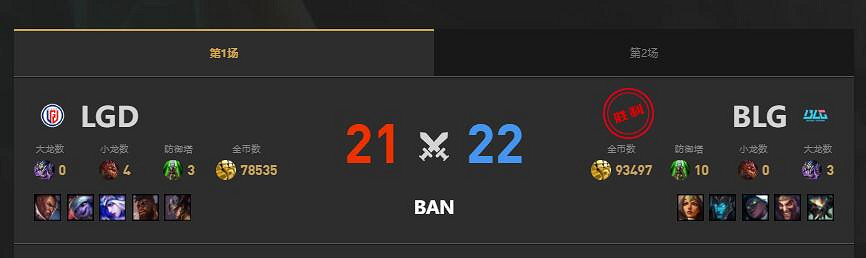 《lol》夏季賽BLG vs LGD賽況介紹 《lol》夏季賽BLG vs LGD賽況介紹