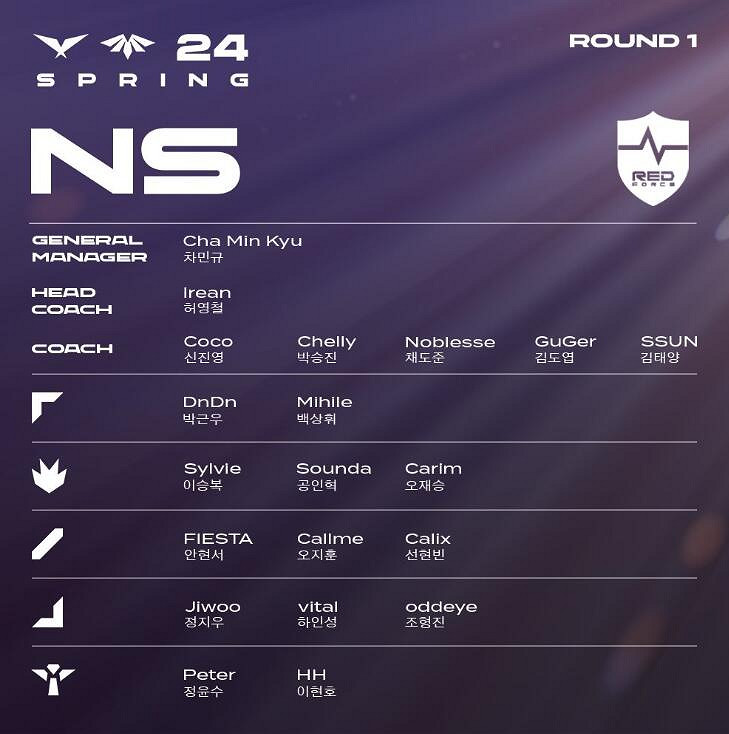 《英雄聯盟》lck夏季賽各戰隊選手名單一覽