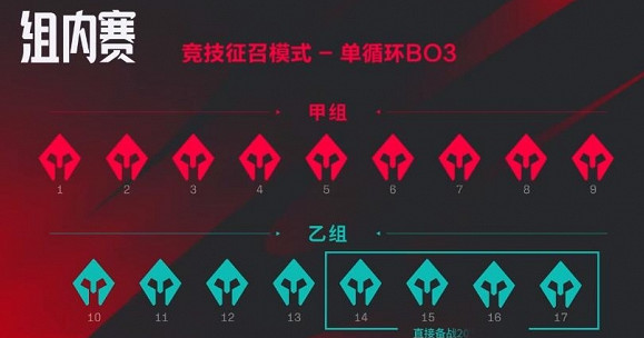 《英雄聯盟》2024LPL夏季賽組內賽賽製介紹