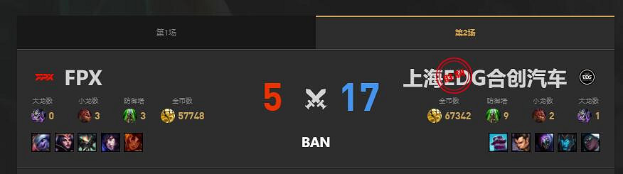《lol》夏季賽FPX vs EDG賽況介紹 《lol》夏季賽FPX vs EDG賽況介紹