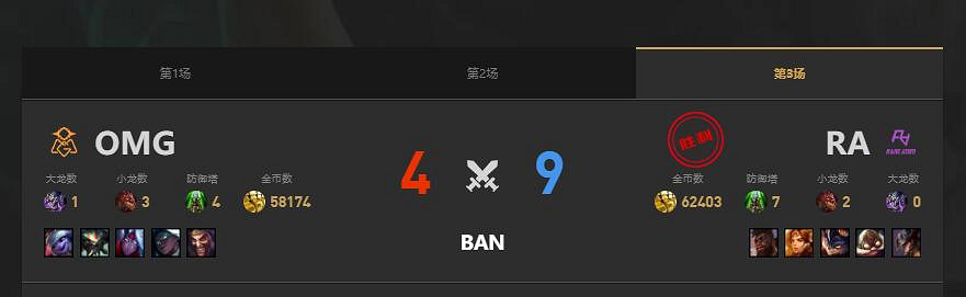 《lol》夏季賽RA vs OMG賽況介紹