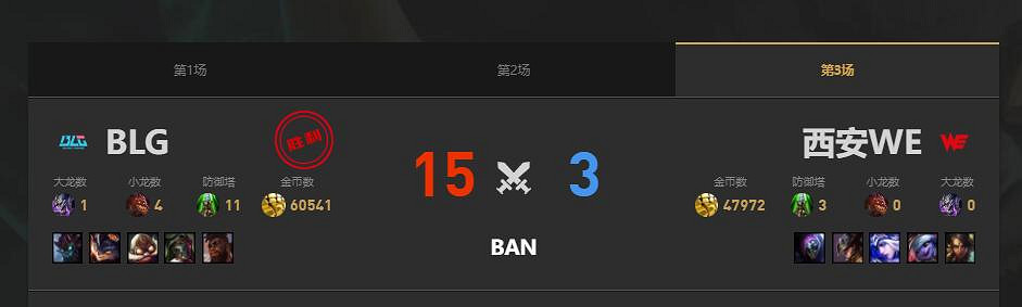《lol》夏季賽WE vs BLG賽況介紹 《lol》夏季賽WE vs BLG賽況介紹