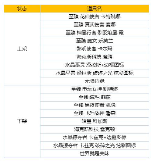 《lol》神話商店輪換名單一覽