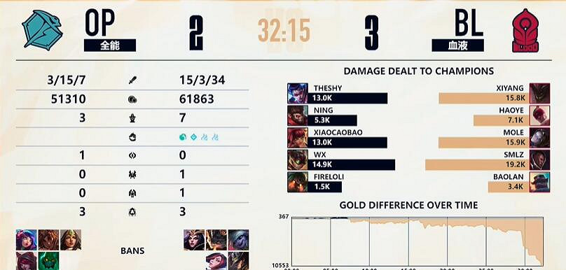 《lol》LGC傳奇杯OP vs BL賽況介紹