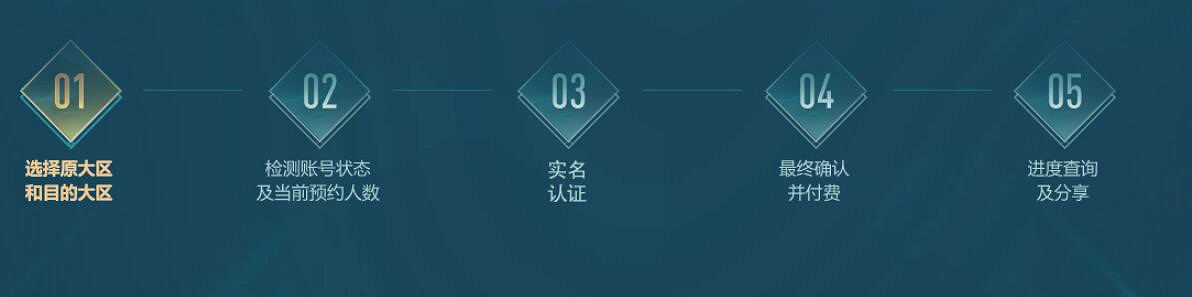 《lol》轉區申請操作方法介紹 《lol》轉區申請操作方法介紹