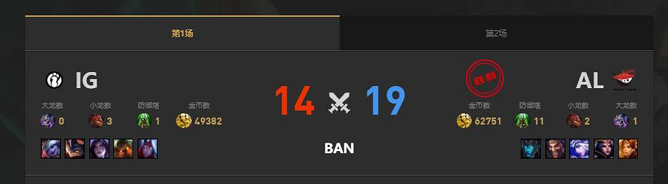 《lol》夏季賽AL vs IG賽況介紹