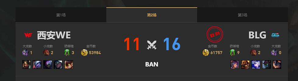 《lol》夏季賽WE vs BLG賽況介紹 《lol》夏季賽WE vs BLG賽況介紹