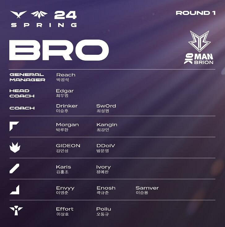 《英雄聯盟》lck夏季賽各戰隊選手名單一覽