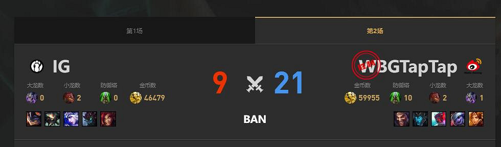 《lol》夏季賽IG vs WBG賽況介紹