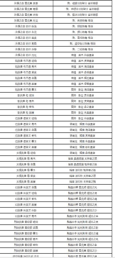 《英雄聯盟》精粹商店時間介紹