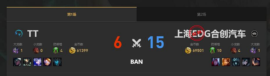 《lol》夏季賽EDG vs TT賽況介紹