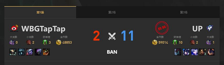 《lol》夏季賽UP vs WBG賽況介紹 《lol》夏季賽UP vs WBG賽況介紹