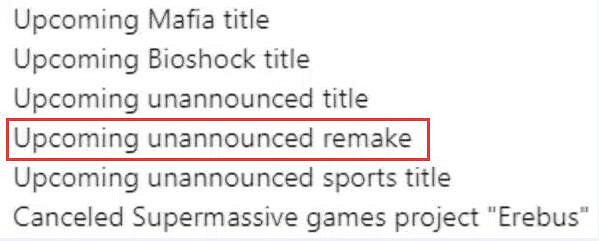 會是什麽呢？曝2K Games正在開發一款神秘重製版遊戲