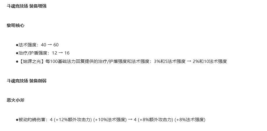 《英雄聯盟》14.12鬥魂競技場裝備調整一覽 《英雄聯盟》14.12鬥魂競技場裝備調整一覽