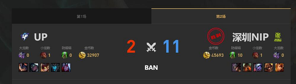 《lol》夏季賽UP vs NIP賽況介紹 《lol》夏季賽UP vs NIP賽況介紹