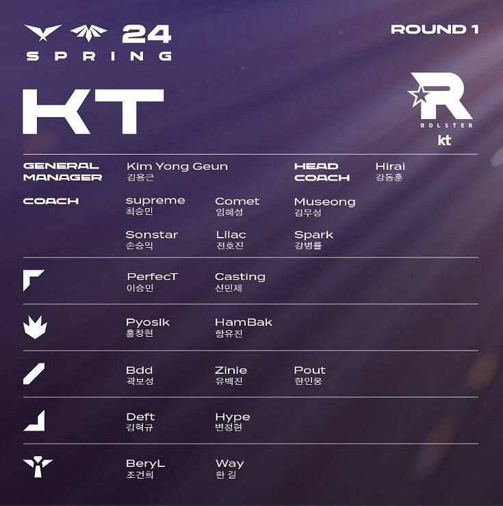 《英雄聯盟》lck夏季賽各戰隊選手名單一覽