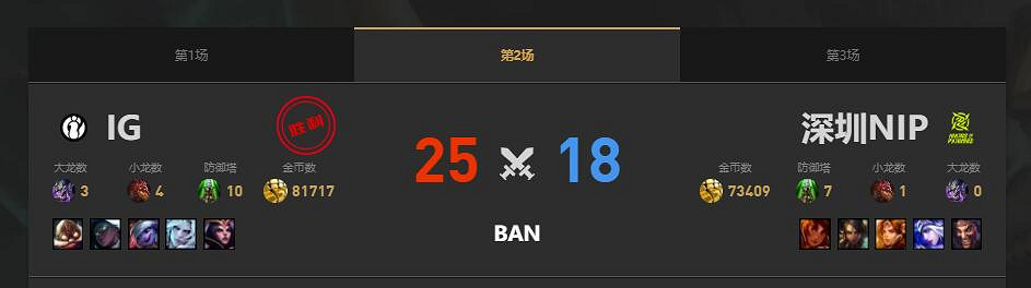 《lol》夏季賽IG vs NIP賽況介紹