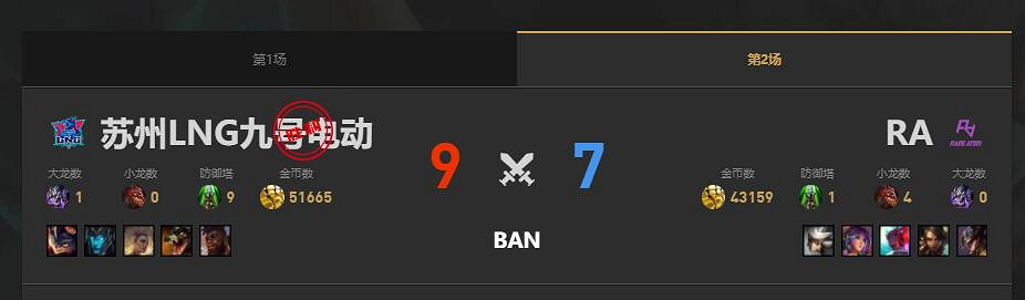 《lol》夏季賽RA vs LNG賽況介紹