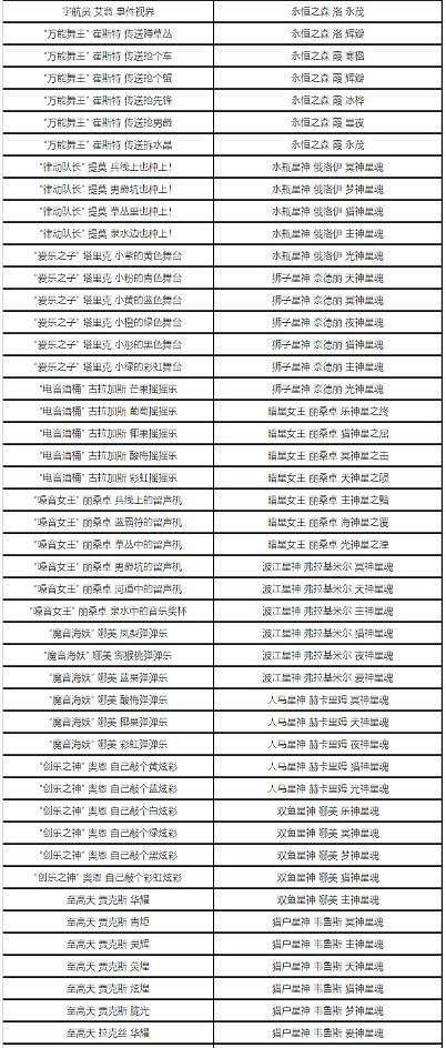 《英雄聯盟》精粹商店時間介紹
