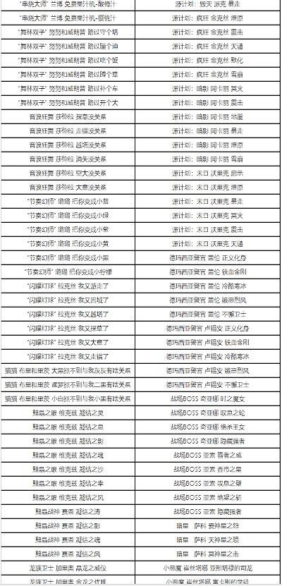 《英雄聯盟》精粹商店時間介紹
