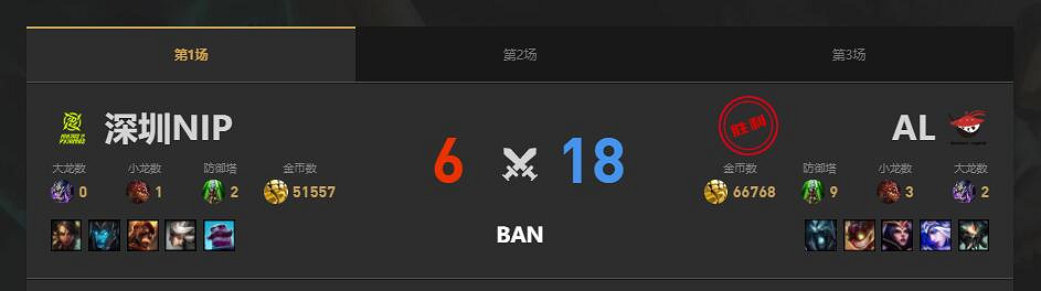 《lol》夏季賽AL vs NIP賽況介紹