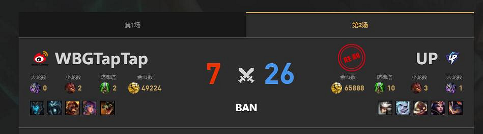 《lol》夏季賽WBG vs UP賽況介紹