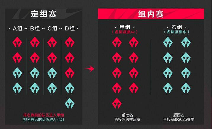 《英雄聯盟》lpl夏季賽全局bp介紹