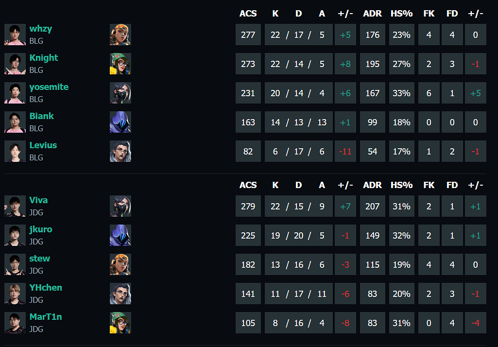 《特戰英豪》vct第一賽段BLG vs JDG影片介紹