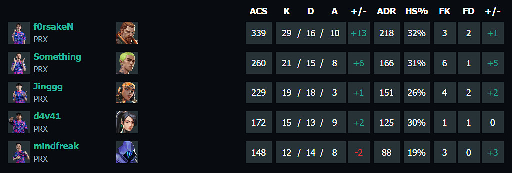 《特戰英豪》上海大師賽100T vs PRX賽況介紹