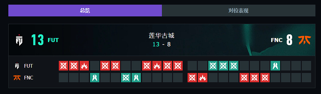 《特戰英豪》上海大師賽FUT vs FNC賽況介紹