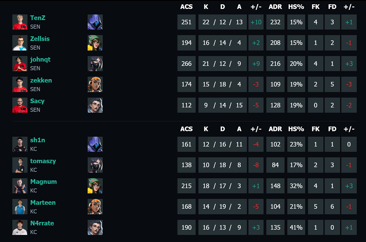 《特戰英豪》馬德裡大師賽SEN vs KC影片介紹