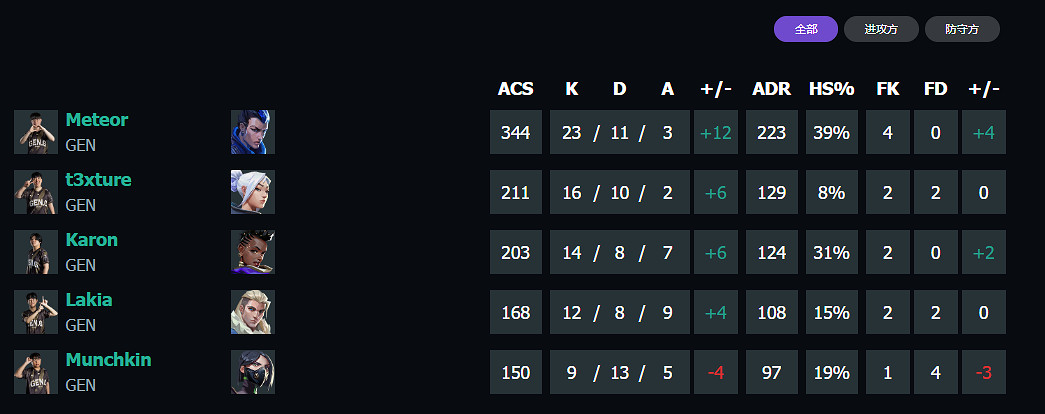 《特戰英豪》2024上海大師賽冠軍隊伍介紹
