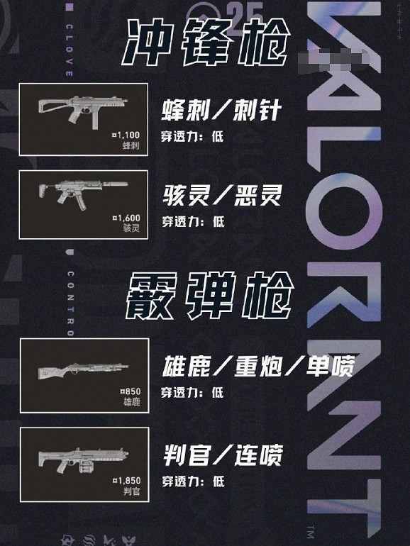 《特戰英豪》武器常用名稱大全一覽