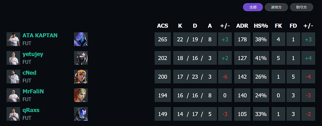 《特戰英豪》上海大師賽FUTvsLEV賽況介紹