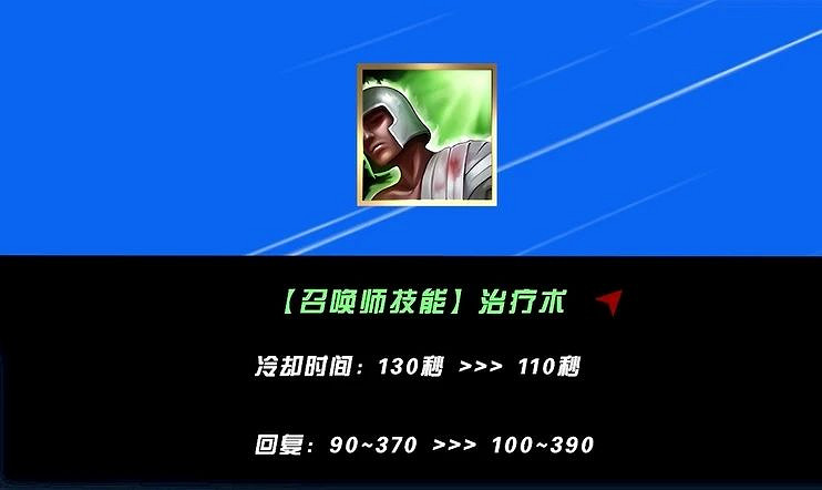 《英雄聯盟手遊》5.2版本輔助英雄強度排行 《英雄聯盟手遊》5.2版本輔助英雄強度排行