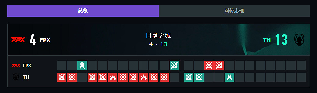 《特戰英豪》上海大師賽FPXvsTH賽況介紹