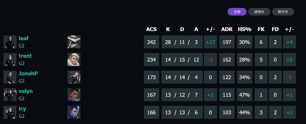 《特戰英豪》上海大師賽G2vsT1賽況介紹