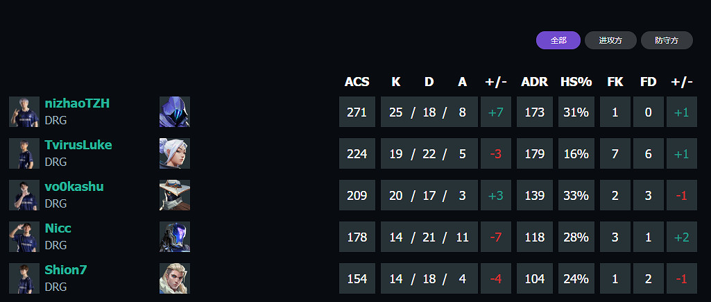 《特戰英豪》上海大師賽DRGvsFUT賽況介紹