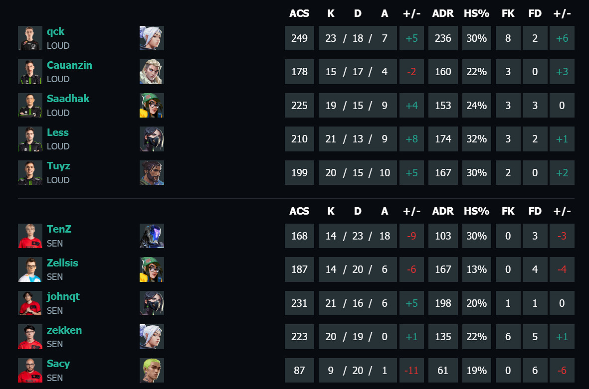 《特戰英豪》馬德裡大師賽LOUD vs SEN影片介紹