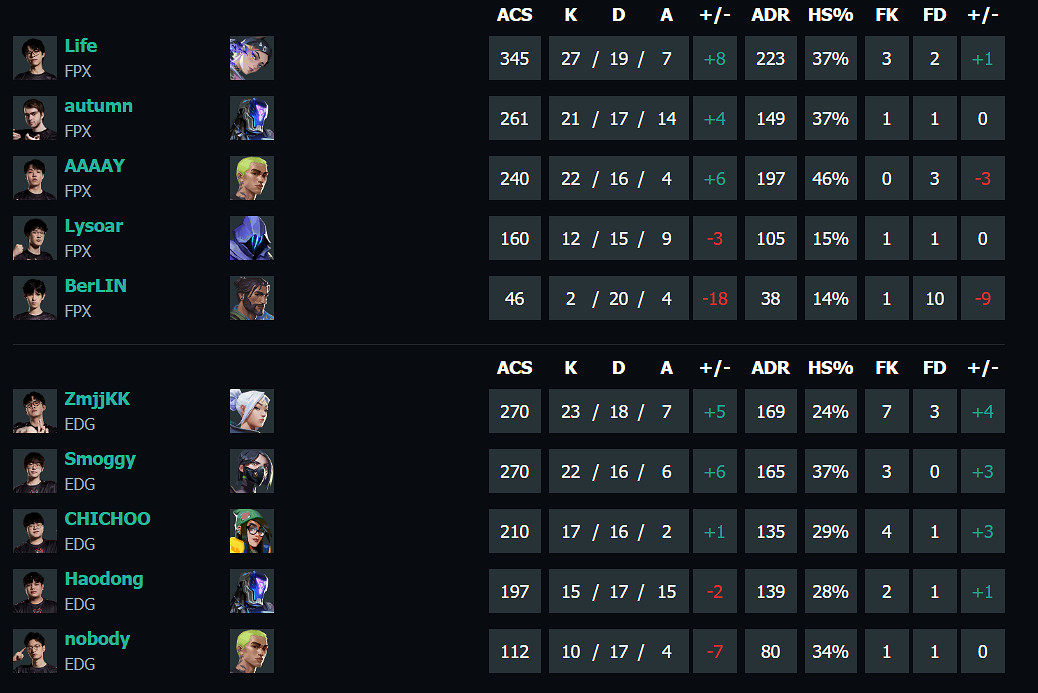 《特戰英豪》vct第一賽段FPX vs EDG影片介紹